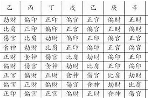 八字命主意思|什么是八字主星 (四柱八字主星和主星代表什么)